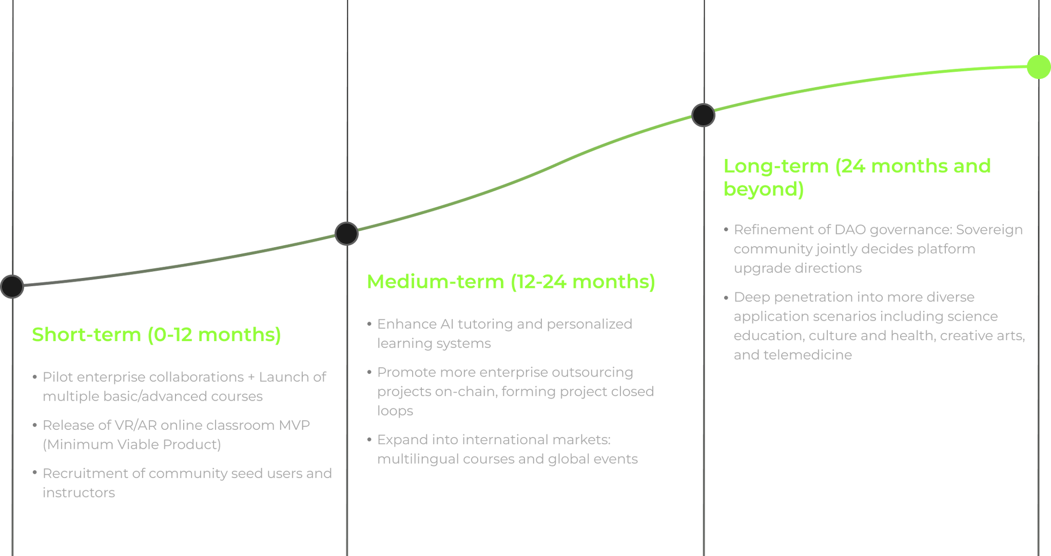 Roadmap